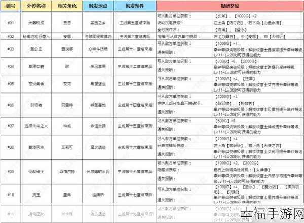 火焰纹章 Engage 武器资质提升秘籍大公开