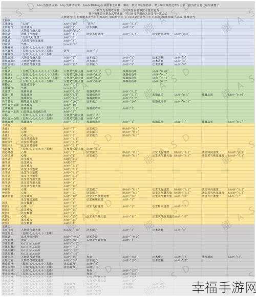 修仙秘籍，了不起的修仙模拟器全功法获取攻略