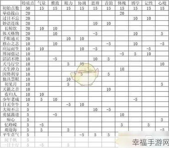 燕云十六声志趣加点秘籍，让你实力飙升的关键技巧