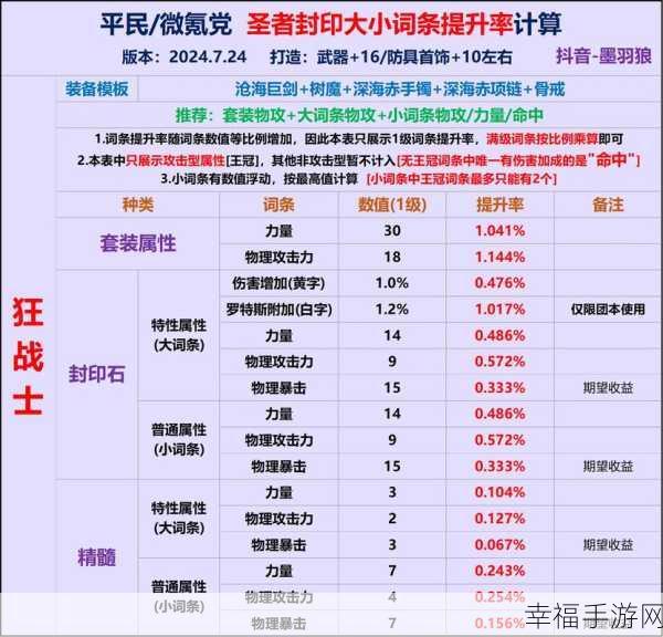 DNF 手游，全方位揭秘称号获取秘籍