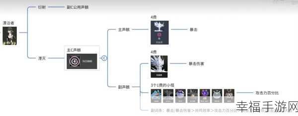 鸣潮手游，暗主声骸超强搭配秘籍大揭秘