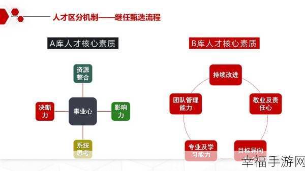 商道高手丝绸之路，打造无敌五人组的人才搭配秘籍