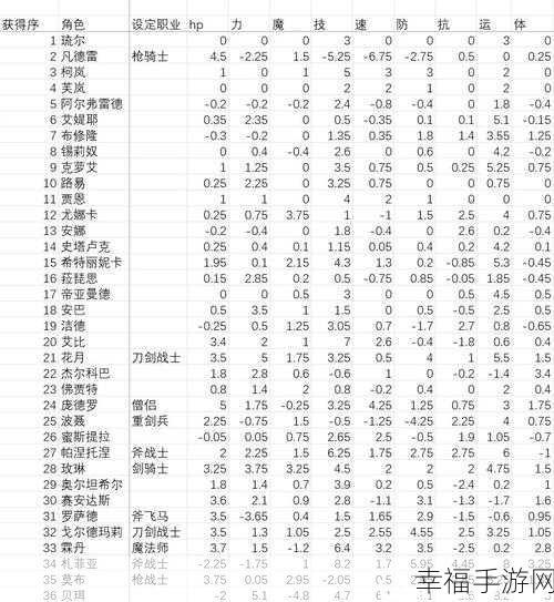 火焰纹章 engage 职业能力上限全解析及补正表一览