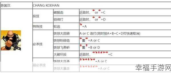 拳皇 97 全人物出招秘籍，32 位角色按键图解大揭秘