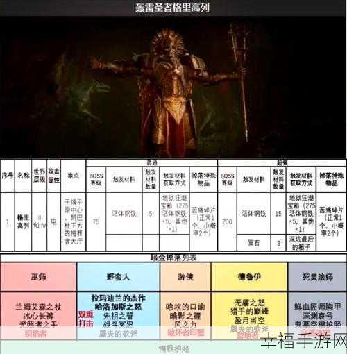 暗黑破坏神 4 世界 boss 精确刷新时间大揭秘