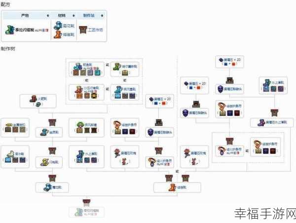 泰拉瑞亚，五大钥匙速刷秘籍大公开