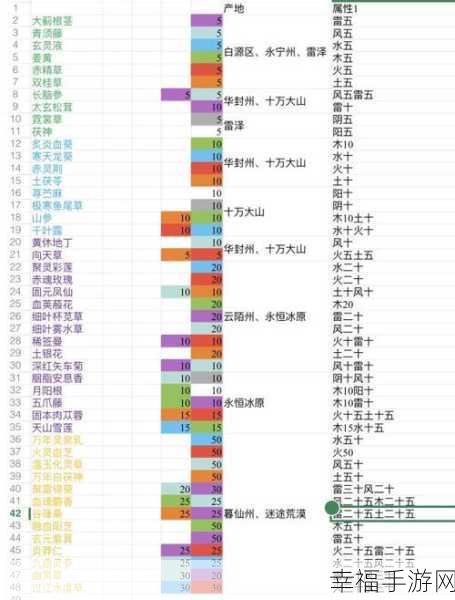 鬼谷八荒炼器必备！辅助材料全揭秘