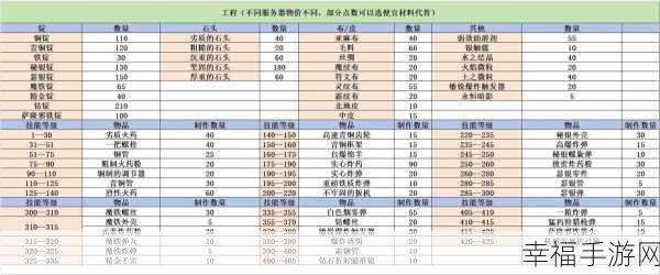 魔兽世界 WLK 裁缝冲级秘籍，1 - 450 完整路线指南