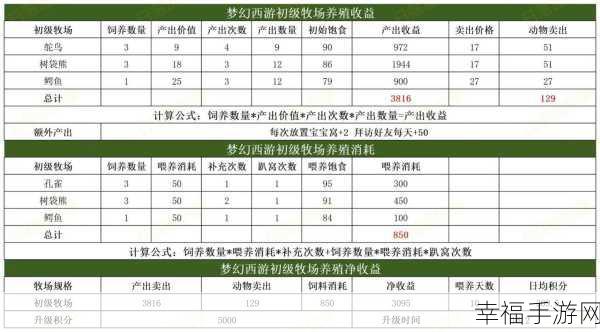 2024 梦幻西游牧场，新手必知的详细攻略秘籍