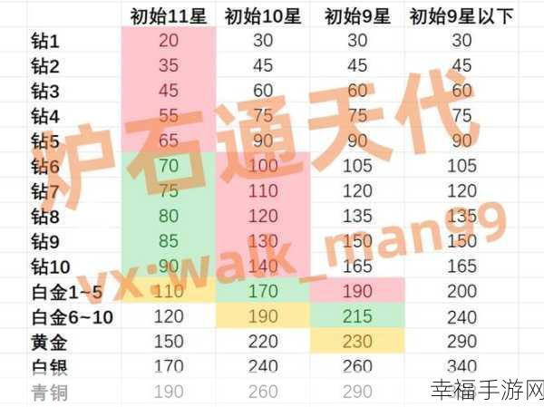 炉石传说国服，8000 符文石价格大揭秘