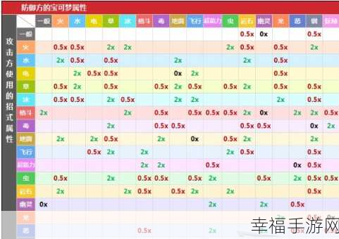 宝可梦传说阿尔宙斯，深度解析属性克制秘籍