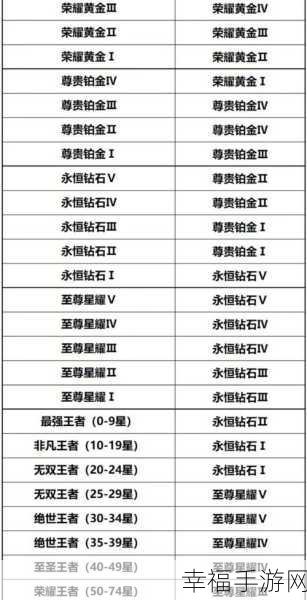 王者荣耀 S37 段位等级全揭秘，最新顺序一手掌握