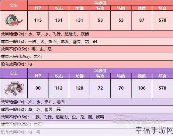 宝可梦朱紫，全方位技能机位置与解锁秘籍