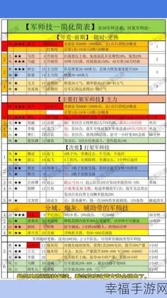 2024 三国志战略版象兵战法精妙搭配与获取秘籍