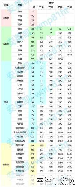 心动小镇烹饪秘籍，丰富菜谱与实用攻略全解析