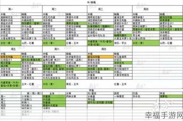 探秘扶摇一梦，最全食谱配方大揭秘