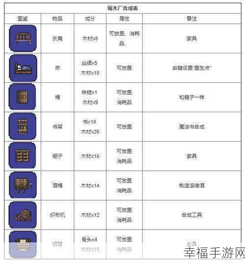 探秘泰拉瑞亚，梦魇镐合成秘籍大公开