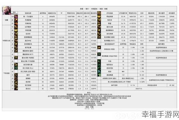 DNF110 版本蓝拳圣使勋章守护珠的最优抉择秘籍