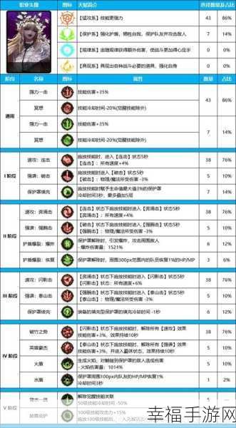 探秘驱入虚空，装备选择与搭配秘籍