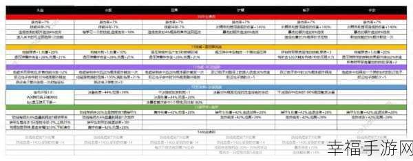 向僵尸开炮宝石排列秘籍，1、2、3 格式完美搭配指南