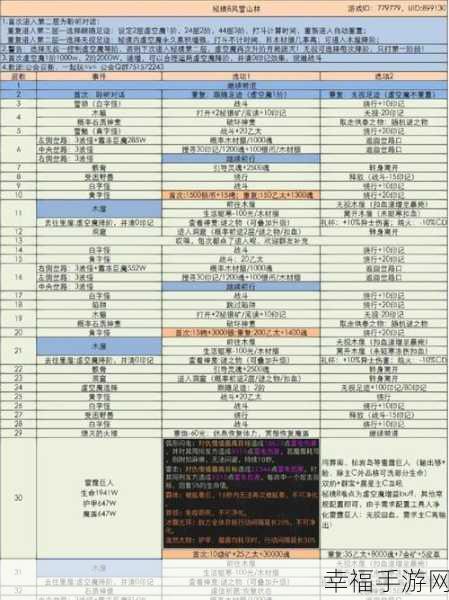 地下城堡 2 阵容搭配秘籍，打造无敌战队