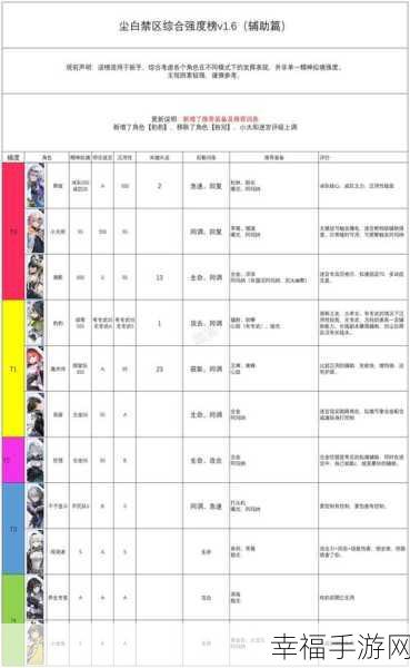 尘白禁区，四星角色培养指南与排行全解析