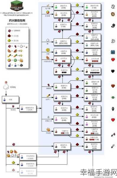 独家秘籍，我的世界马鞍轻松制作全攻略