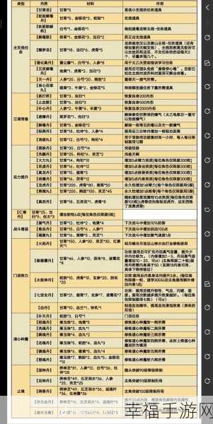 烟雨江湖，少林镇派武学获取秘籍大公开