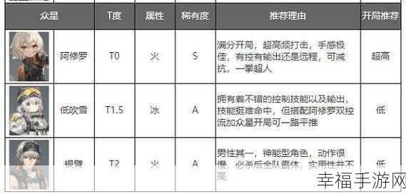 2024 深空之眼角色强度巅峰榜 培养必看指南