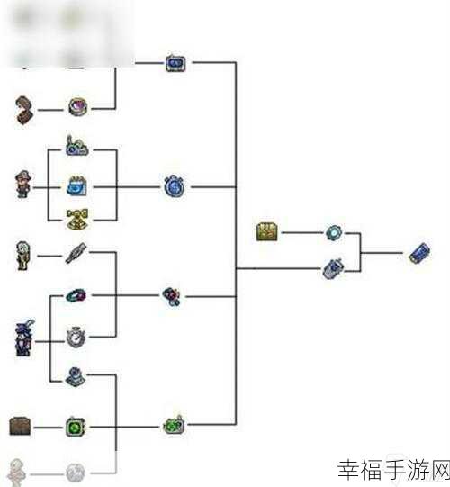 泰拉瑞亚探鱼器合成秘籍大揭秘