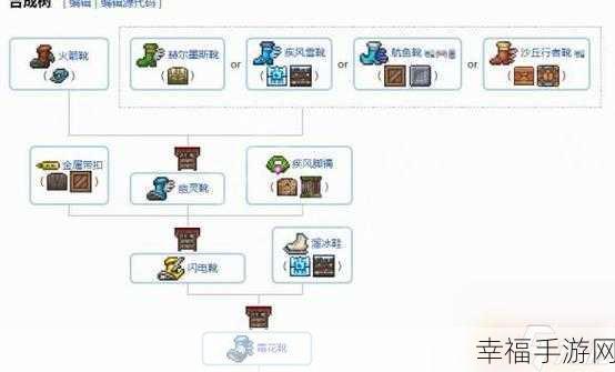 泰拉瑞亚探鱼器合成秘籍大揭秘