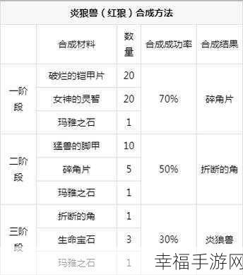 奇迹卓越版，装备特效激活秘籍大公开