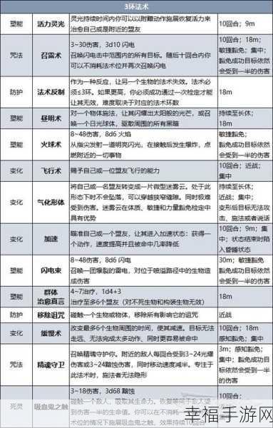 博德之门 3 双人本地分屏秘籍，设置方法全解析