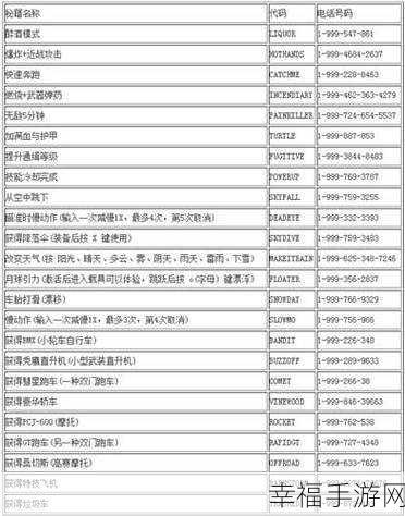 维多利亚 3 必备秘籍，全面作弊码大揭秘