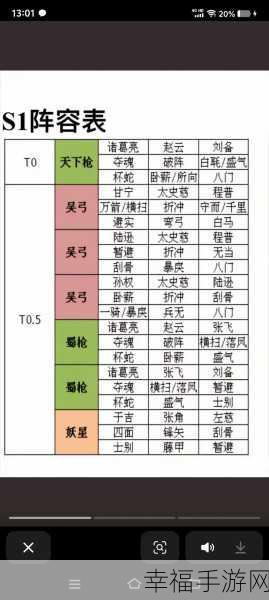 2024 三国志战略版武将搭配全攻略图表大揭秘