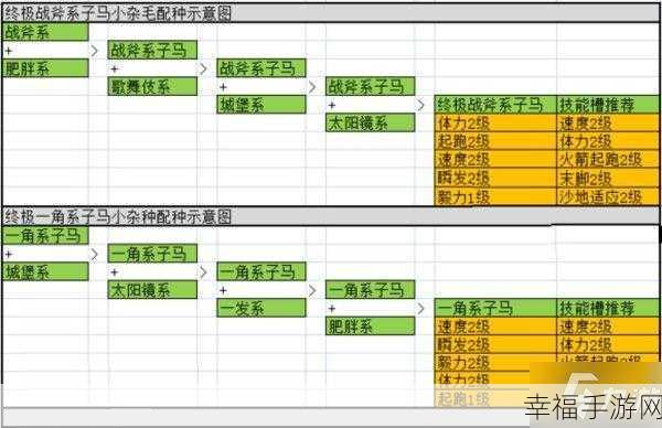 牧场物语男孩版，轻松获取马的秘籍大公开