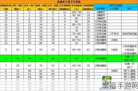 破解版勿碰！乞丐养成记2正版趣味休闲养成手游深度解析