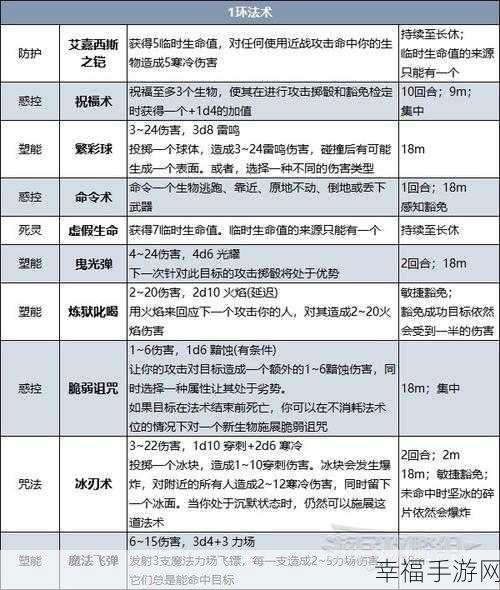 探秘博德之门 3，特效奥术滋养灵药的获取秘籍