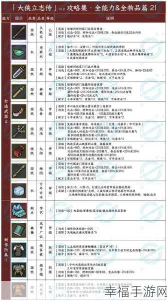 大侠立志传，鉴定能力飙升秘籍