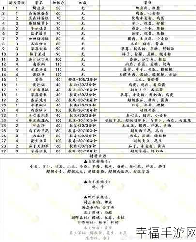 小森生活体力速回秘籍，实用技巧大公开