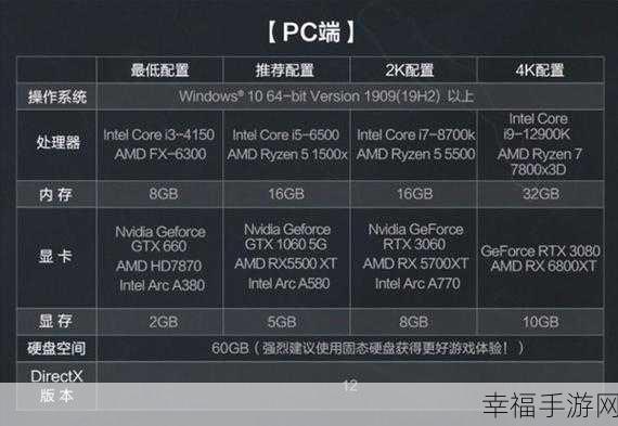 边境游戏配置大揭秘，最低与推荐要求全知道