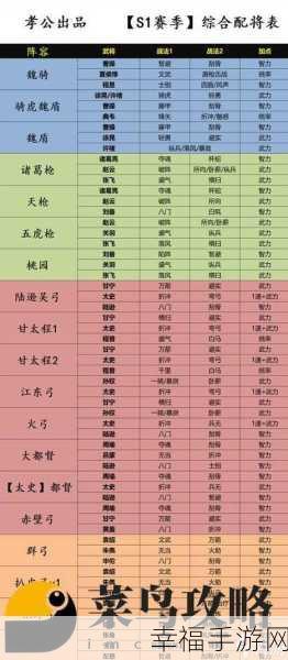 三国志战略版，满红陆逊最强阵型组合秘籍