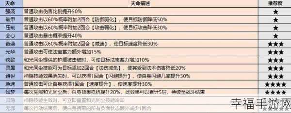 最强祖师攻略，探秘五行剑的获取与抉择秘籍