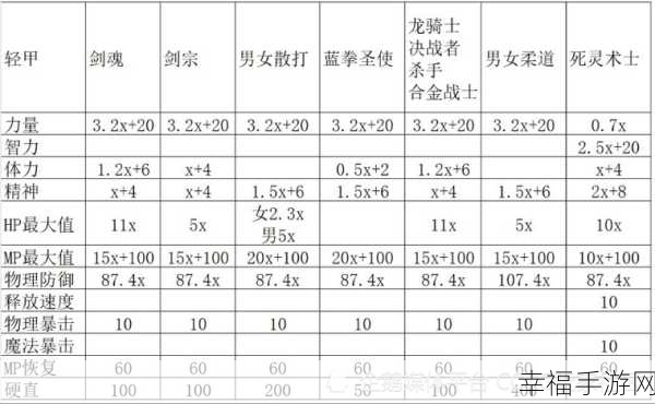 DNF110 版本驱魔师徽章镶嵌秘籍大公开