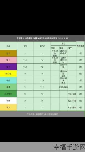 塔瑞斯世界全服排名查询秘籍大公开