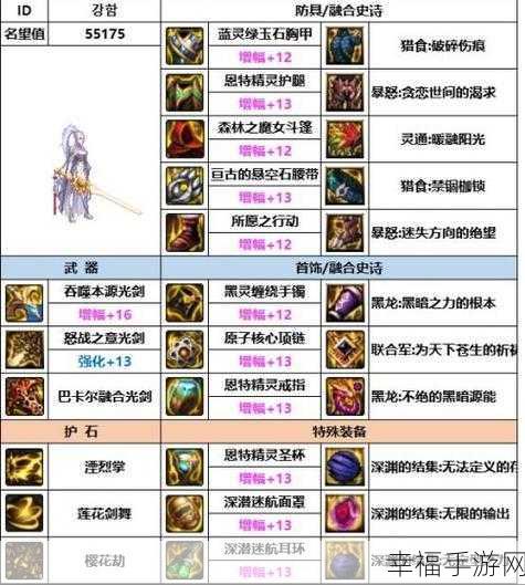 DNF 剑帝 110 版本顶级装备全解析