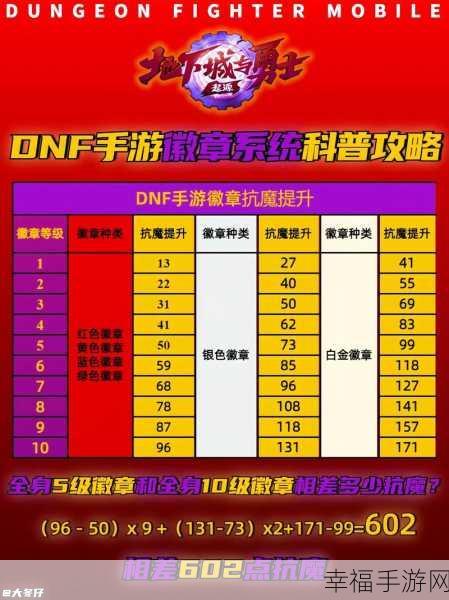 DNF110 版本女圣骑士徽章精选秘籍