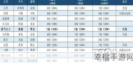 2024 率土之滨四级地难度大揭秘，全新排行与攻略