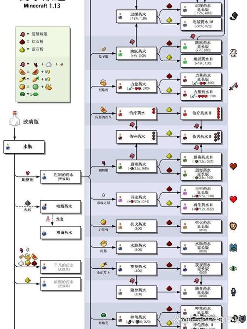 探秘<我的世界>，时间洪流怀表的精妙制作秘籍