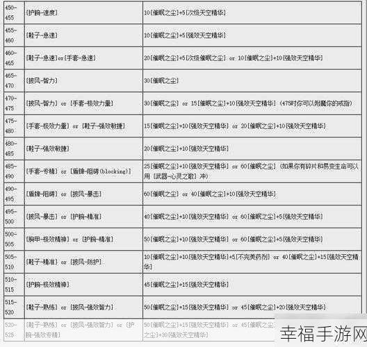 魔兽世界附魔 1 - 300 极速升级秘籍大公开